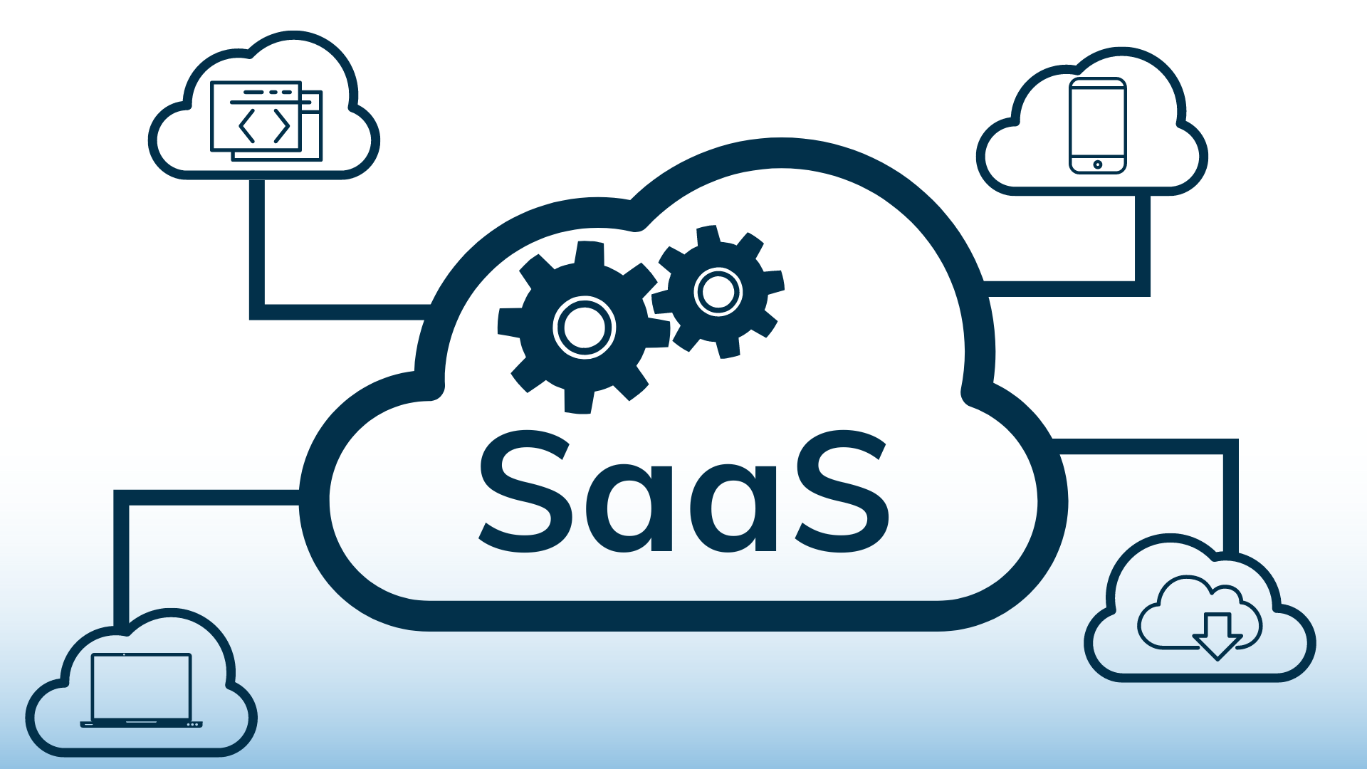 SaaS Software as a service