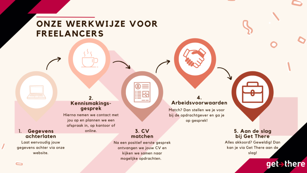 ICT freelance zzp opdrachten