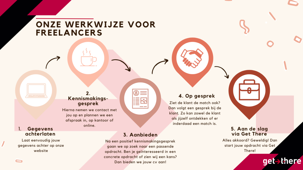 IT Freelance