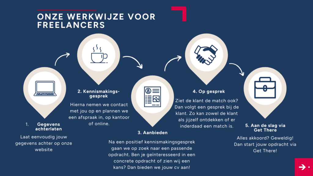 Freelance IT